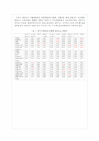 [인구지리] 외국인의 국적별분포와 지역산업구조의 공간적 상관관계에 관한 연구-수도권지역을 중심으로-18