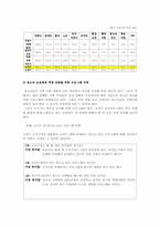 [지역사회복지] 소사구 청소년 보호체계에 관한 연구-7