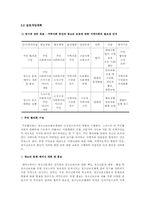 [지역사회복지] 소사구 청소년 보호체계에 관한 연구-13