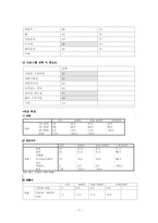 [조사연구방법론] 특별한 사람들과 특별한 날을 함께 할 수있는 특별한 음식만들기 프로그램 개발-7