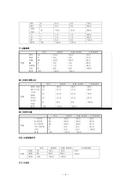[조사연구방법론] 특별한 사람들과 특별한 날을 함께 할 수있는 특별한 음식만들기 프로그램 개발-9