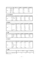 [조사연구방법론] 특별한 사람들과 특별한 날을 함께 할 수있는 특별한 음식만들기 프로그램 개발-10