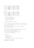 [심리학] 혈액형별 특징에 대한 사람들의 인식과 그것에 근거한 행동 예측의 타당도-6