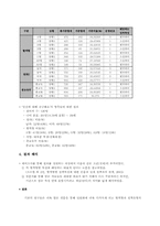 [심리학] 혈액형별 특징에 대한 사람들의 인식과 그것에 근거한 행동 예측의 타당도-7