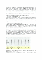 [유럽문화의 이해] 스웨덴의 개괄과 정치, 사회, 경제, 문화-3