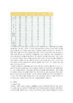 [유럽문화의 이해] 스웨덴의 개괄과 정치, 사회, 경제, 문화-4