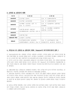 [사회심리] Maslow의 욕구위계이론을 통한 신랑감, 신부감의 변화-2