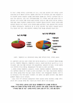[미디어문화론] TV속 외국인의 모습에 대한 탐구 및 분석-7