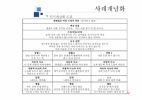 [상담심리] 상담 실습을 통한 사례개념화-9
