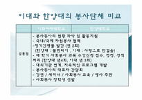[자원봉사론] 대학의 자원봉사-8