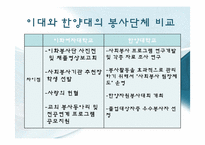 [자원봉사론] 대학의 자원봉사-9