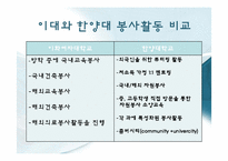 [자원봉사론] 대학의 자원봉사-10