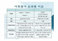 [자원봉사론] 대학의 자원봉사-11