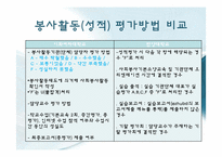 [자원봉사론] 대학의 자원봉사-12