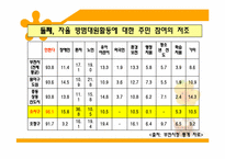 [지역사회복지] 소사구 청소년 보호체계에 관한 연구-11