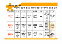 [지역사회복지] 소사구 청소년 보호체계에 관한 연구-19