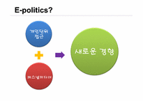 [정치와 매스미디어] 뉴미디어와 정치 커뮤니케이션과의 상관관계-20