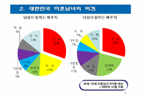 [사회심리] Maslow의 욕구위계이론을 통한 신랑감, 신부감의 변화-8