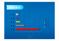 [사회심리] Maslow의 욕구위계이론을 통한 신랑감, 신부감의 변화-10