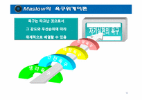 [사회심리] Maslow의 욕구위계이론을 통한 신랑감, 신부감의 변화-11