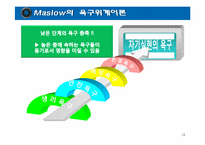 [사회심리] Maslow의 욕구위계이론을 통한 신랑감, 신부감의 변화-12