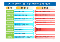 [사회심리] Maslow의 욕구위계이론을 통한 신랑감, 신부감의 변화-13