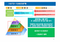 [사회심리] Maslow의 욕구위계이론을 통한 신랑감, 신부감의 변화-16