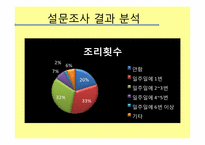 [조사연구방법론] 특별한 사람들과 특별한 날을 함께 할수있는 특별한음식만들기-12