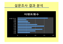 [조사연구방법론] 특별한 사람들과 특별한 날을 함께 할수있는 특별한음식만들기-13