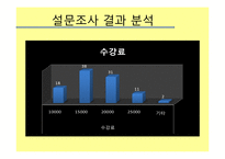 [조사연구방법론] 특별한 사람들과 특별한 날을 함께 할수있는 특별한음식만들기-16