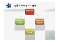 [한국언론사] 언론과 국가 권력(이명박정부와 베를루스코니의 언론 장악 사례비교)-3