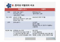 [한국언론사] 언론과 국가 권력(이명박정부와 베를루스코니의 언론 장악 사례비교)-9