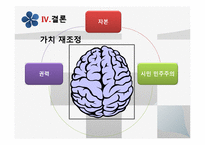 [한국언론사] 언론과 국가 권력(이명박정부와 베를루스코니의 언론 장악 사례비교)-16