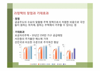 [정책학원론] 보금자리주택 정책에 대한 분석-4