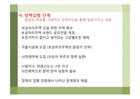 [정책학원론] 보금자리주택 정책에 대한 분석-11