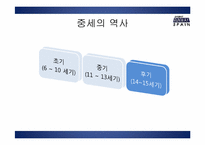[스페인 중세문화] 중세 서유럽 복식사-중요 역사적 사건과 서유럽 내륙의 국가를 중심으로-5