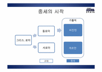 [스페인 중세문화] 중세 서유럽 복식사-중요 역사적 사건과 서유럽 내륙의 국가를 중심으로-6
