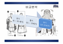 [스페인 중세문화] 중세 서유럽 복식사-중요 역사적 사건과 서유럽 내륙의 국가를 중심으로-14