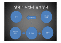 [영국역사] 영국의 제국주의와 영연방(영국연방)-20