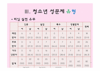 [청소년 지도학] 청소년 성문제의 실태와 예방 방안-15