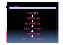 [임상심리] 지능평가(지능검사)의 활용과 남용-20