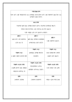 [상담심리] 상담실습을 통한 사례 개념화-4