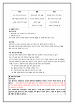 [상담심리] 상담실습을 통한 사례 개념화-5