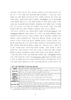 [언론정보학] 드라마 관련 인터넷 기사가 드라마의 시청률 변화에 미치는 영향-6