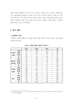 [언론정보학] 드라마 관련 인터넷 기사가 드라마의 시청률 변화에 미치는 영향-15