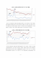 [언론정보학] 드라마 관련 인터넷 기사가 드라마의 시청률 변화에 미치는 영향-17
