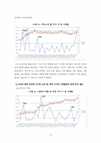 [언론정보학] 드라마 관련 인터넷 기사가 드라마의 시청률 변화에 미치는 영향-18