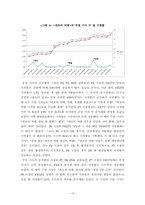 [언론정보학] 드라마 관련 인터넷 기사가 드라마의 시청률 변화에 미치는 영향-19