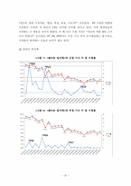 [언론정보학] 드라마 관련 인터넷 기사가 드라마의 시청률 변화에 미치는 영향-20