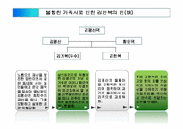[영상문학] `토지`로 살펴보는 박경리의 문학관-한-11